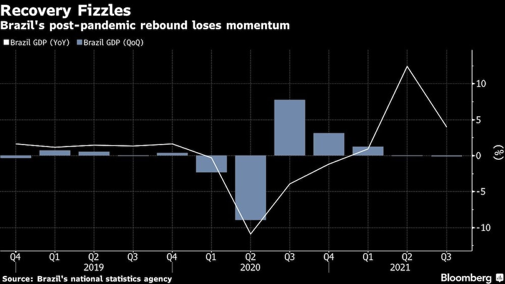 El rebote pandémico de Brasil se esfuma El rebote pandémico de Brasil se esfuma