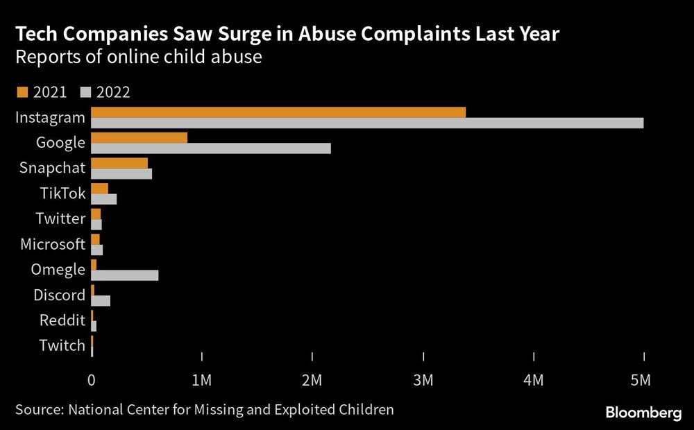Denuncias de abusos a menores en Internet Denuncias de abusos a menores en Internet