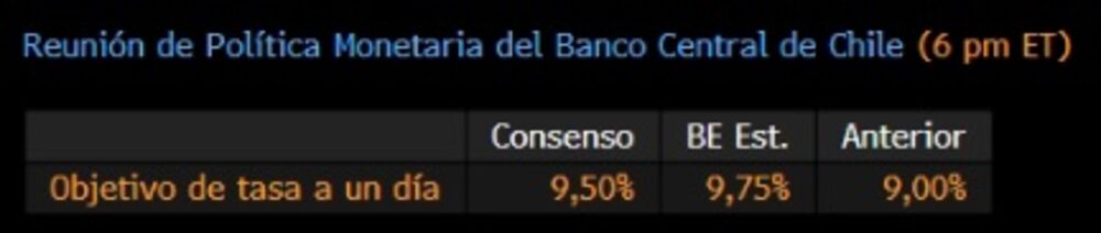 Fuente: Bloomberg Economics Fuente: Bloomberg Economics