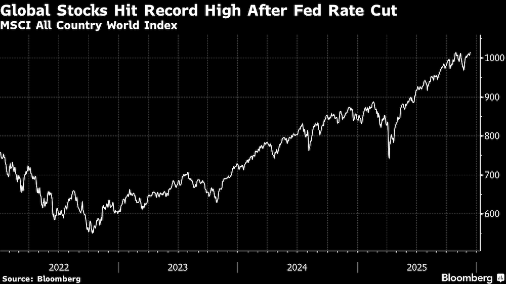 Índice MSCI All Country World. Índice MSCI All Country World.