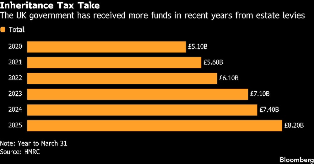 (Fonte: HMRC) (Fonte: HMRC)