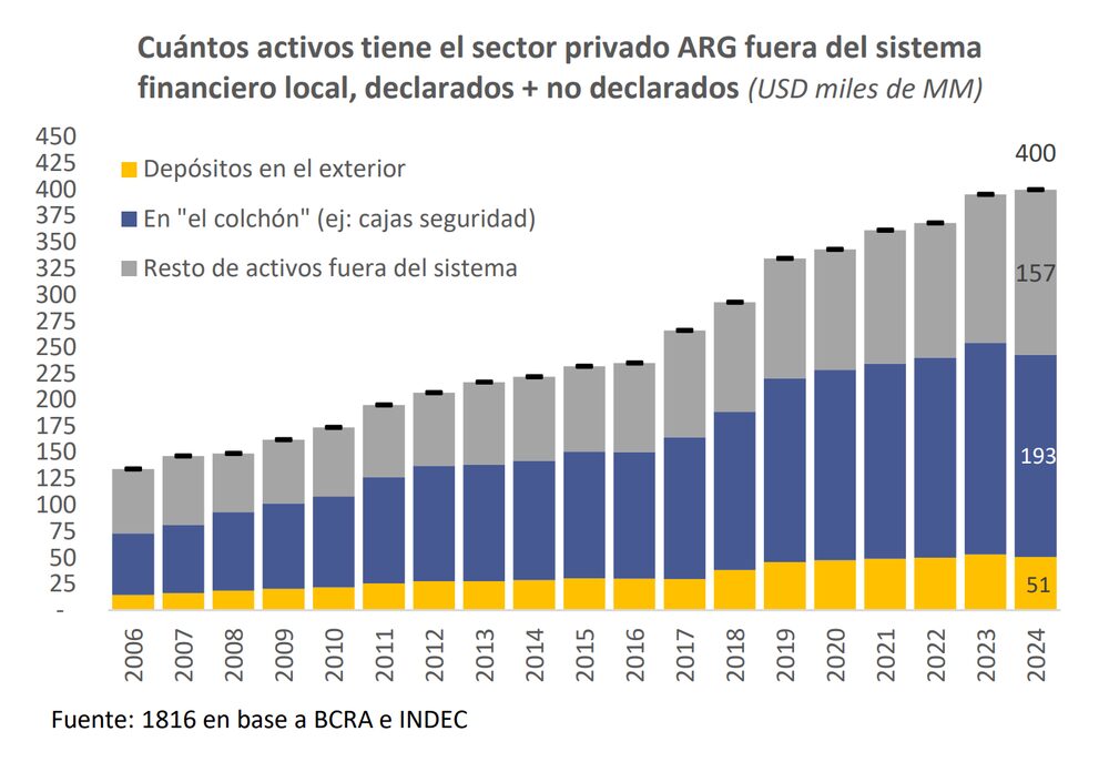 Fuente: 1816 Fuente: 1816