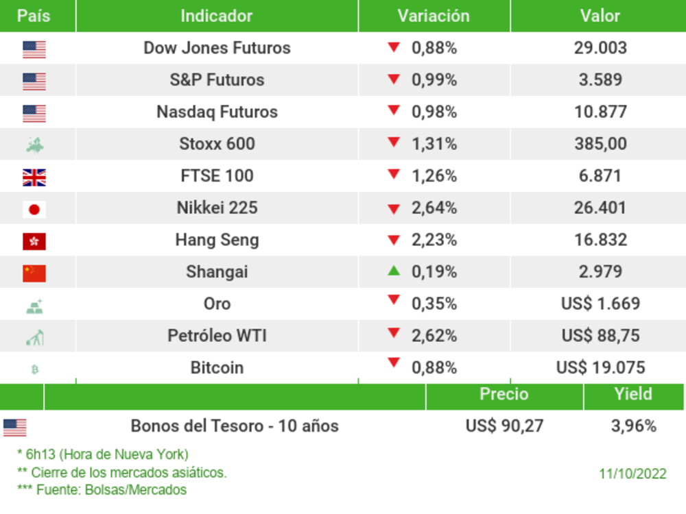Los mercados esta mañana Los mercados esta mañana