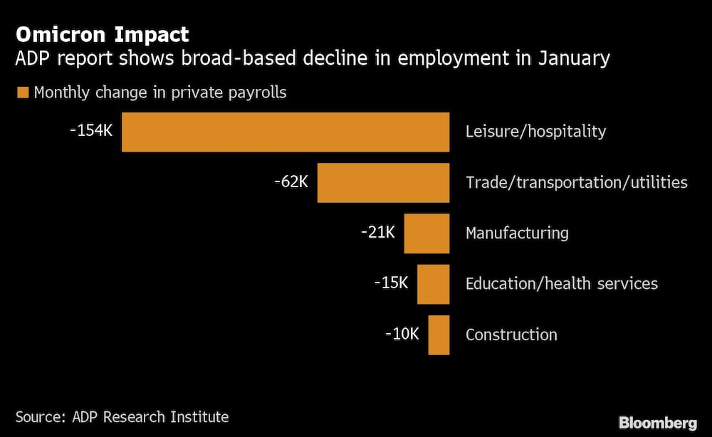 Empleo disminuido Empleo disminuido