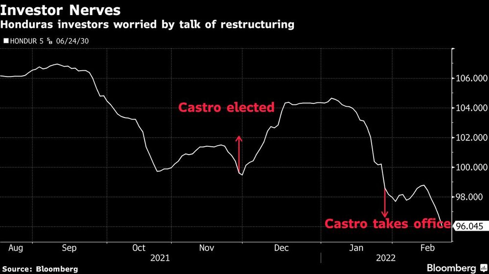 Deuda hondureña Deuda hondureña