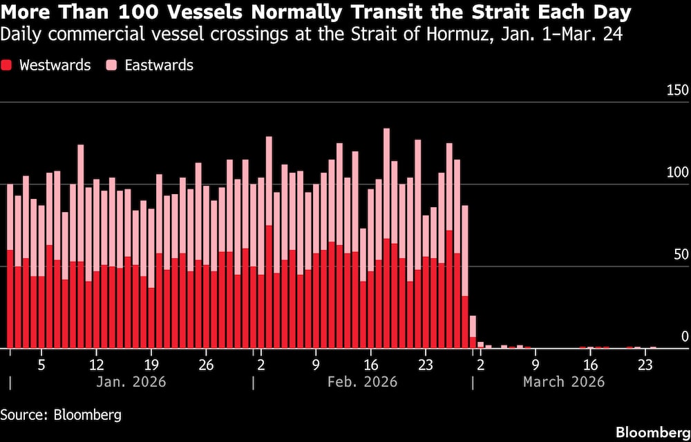 Normalmente, más de 100 buques atraviesan el estrecho cada día. Normalmente, más de 100 buques atraviesan el estrecho cada día.