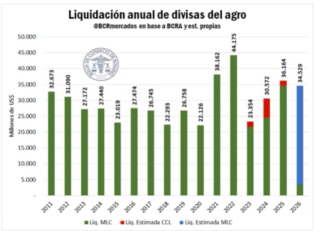 Fuente: BCR Fuente: BCR