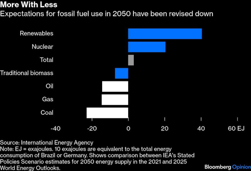 Combustibles fósiles Combustibles fósiles