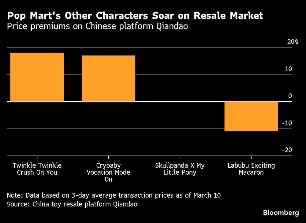 Primas de precio en la plataforma china Qiandao. Primas de precio en la plataforma china Qiandao.