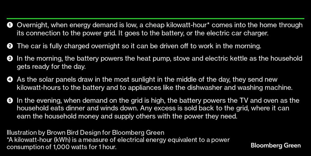 Explicación textual del kilovatio/hora Explicación textual del kilovatio/hora