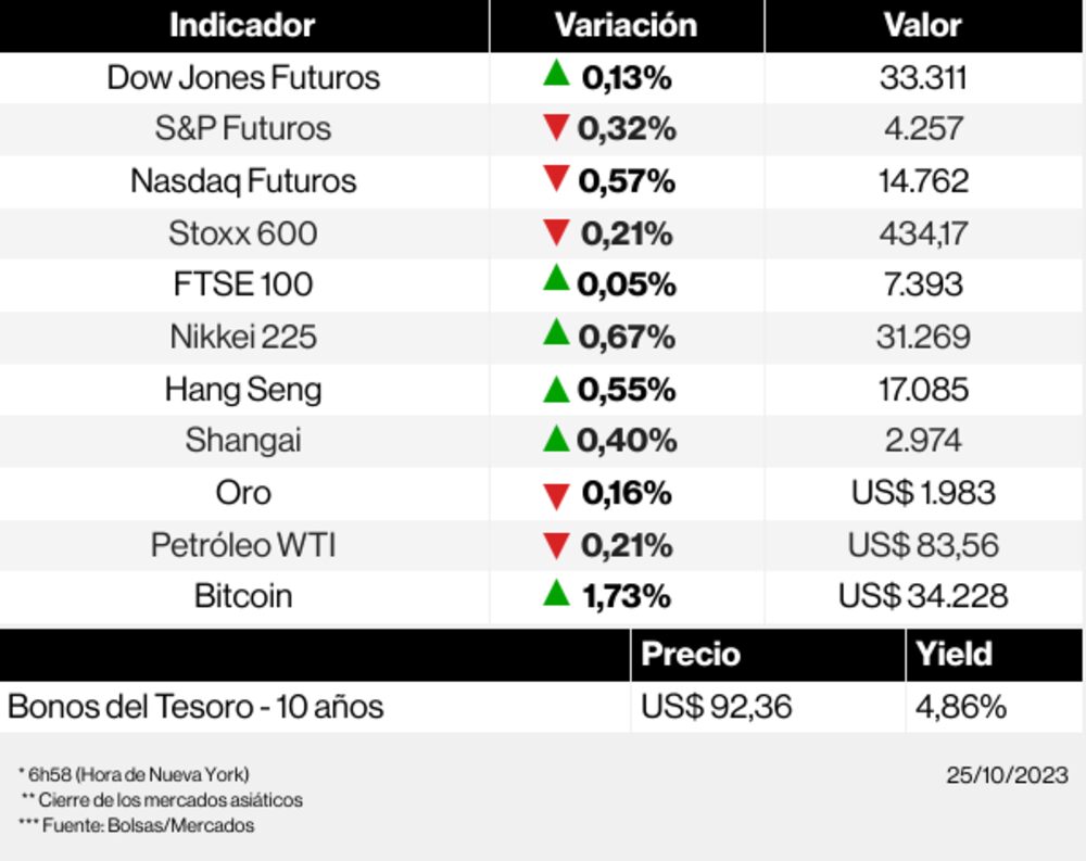 Los mercados esta mañana Los mercados esta mañana