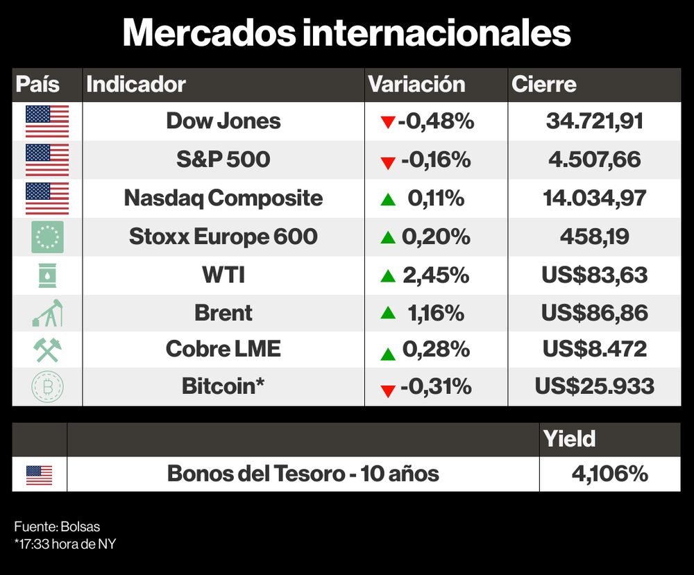 Mercados internacionales Mercados internacionales