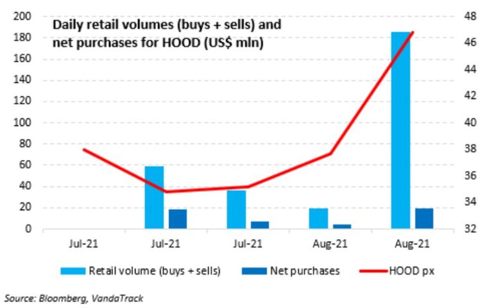 Volúmenes diarios de venta al por menor. Volúmenes diarios de venta al por menor.