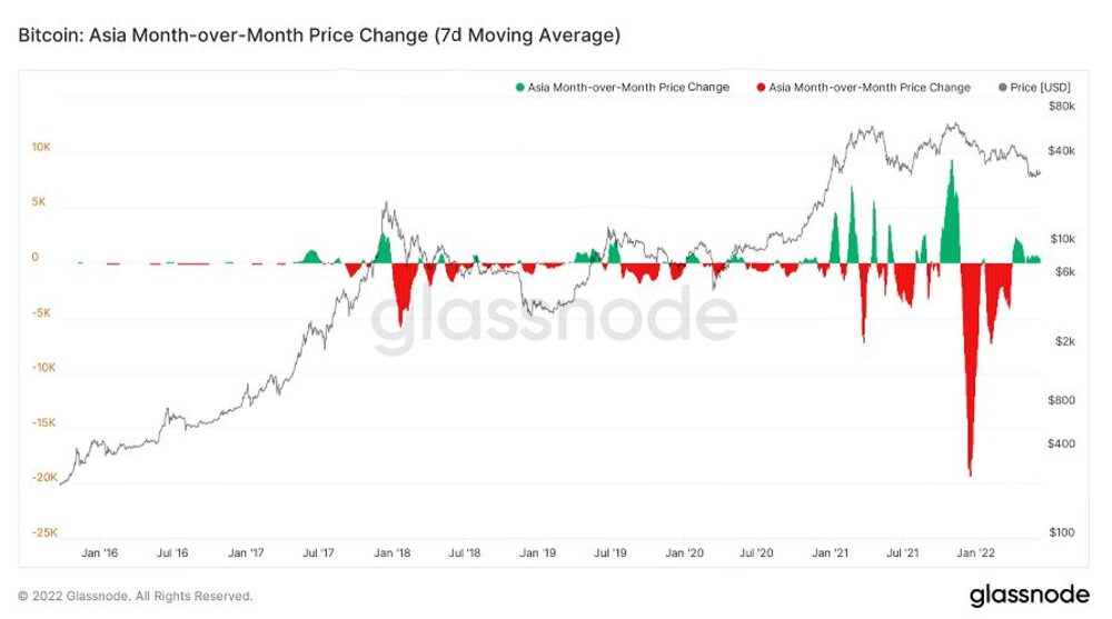 No title provided No title provided