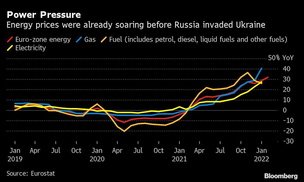 Los precios de la energía ya mostraban fuertes alzas antes de la invasión rusa a Ucrania Los precios de la energía ya mostraban fuertes alzas antes de la invasión rusa a Ucrania