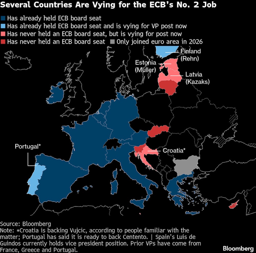 Varios países compiten por el puesto número dos del BCE. Varios países compiten por el puesto número dos del BCE.