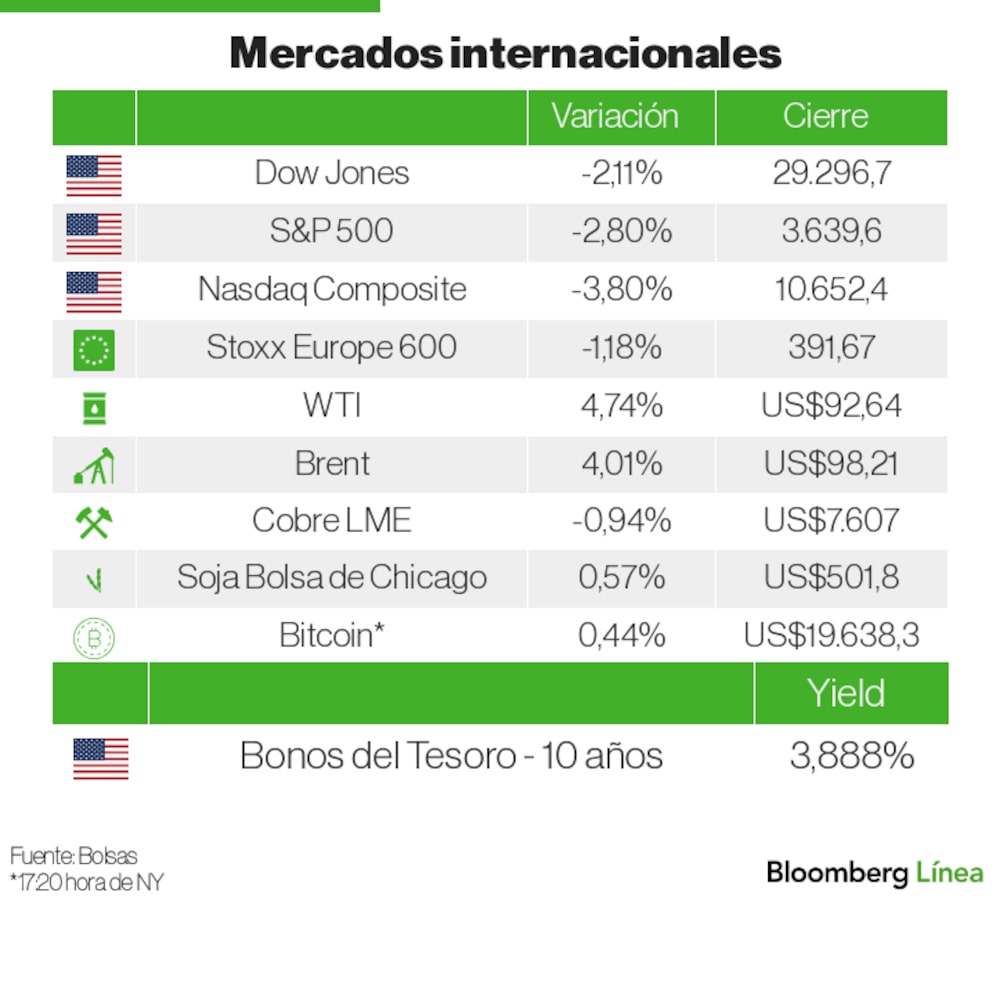 Mercados internacionales Mercados internacionales