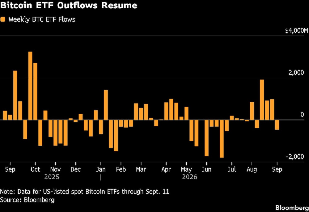 Bitcoin ETF Outflows Resume Bitcoin ETF Outflows Resume