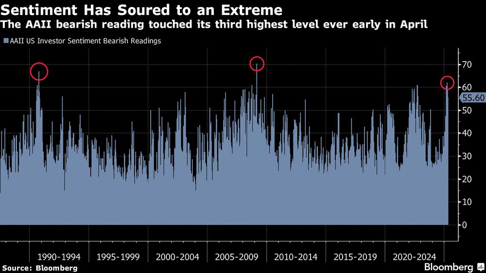 El sentimiento se ha agriado hasta el extremo. El sentimiento se ha agriado hasta el extremo.