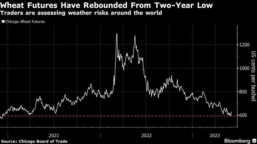 Los operadores evalúan los riesgos meteorológicos en todo el mundo Los operadores evalúan los riesgos meteorológicos en todo el mundo