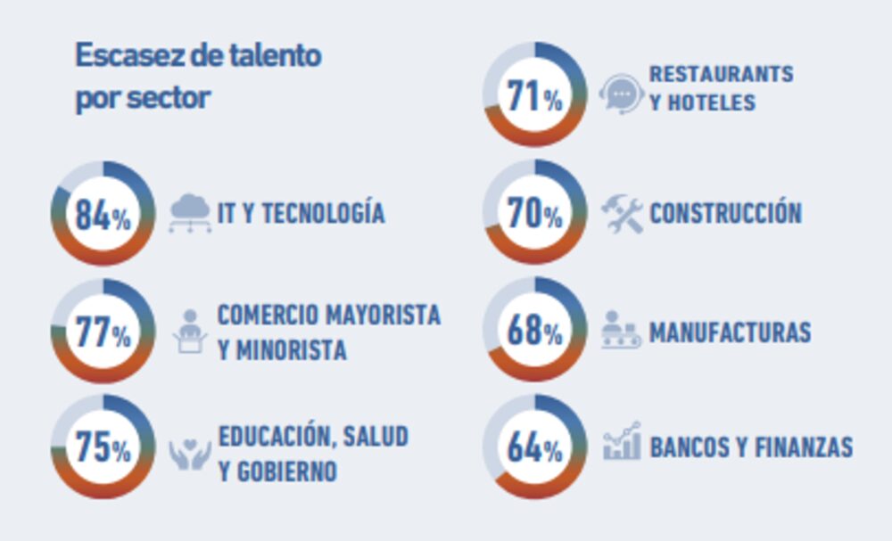 En Argentina En Argentina