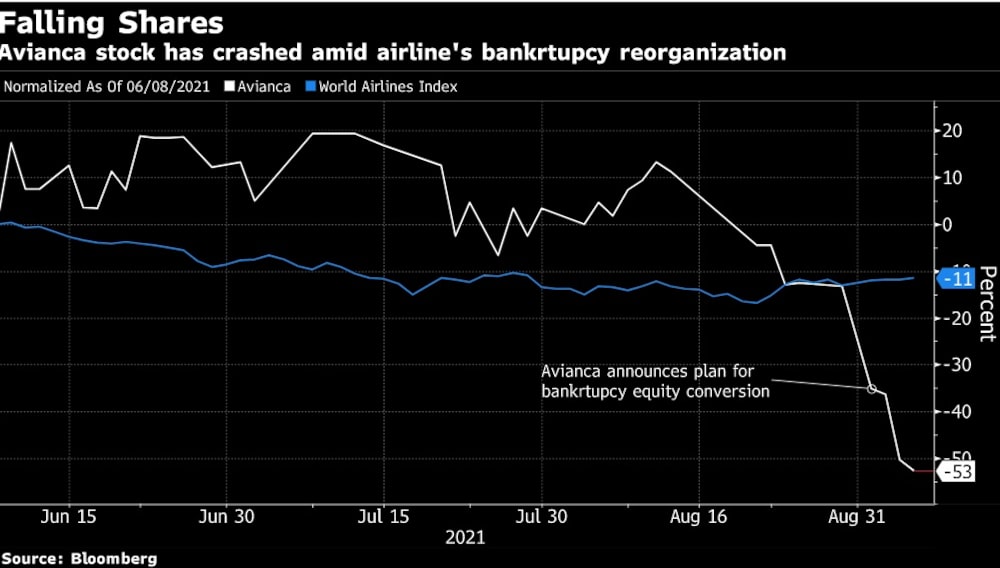 Avianca Holdings Avianca Holdings