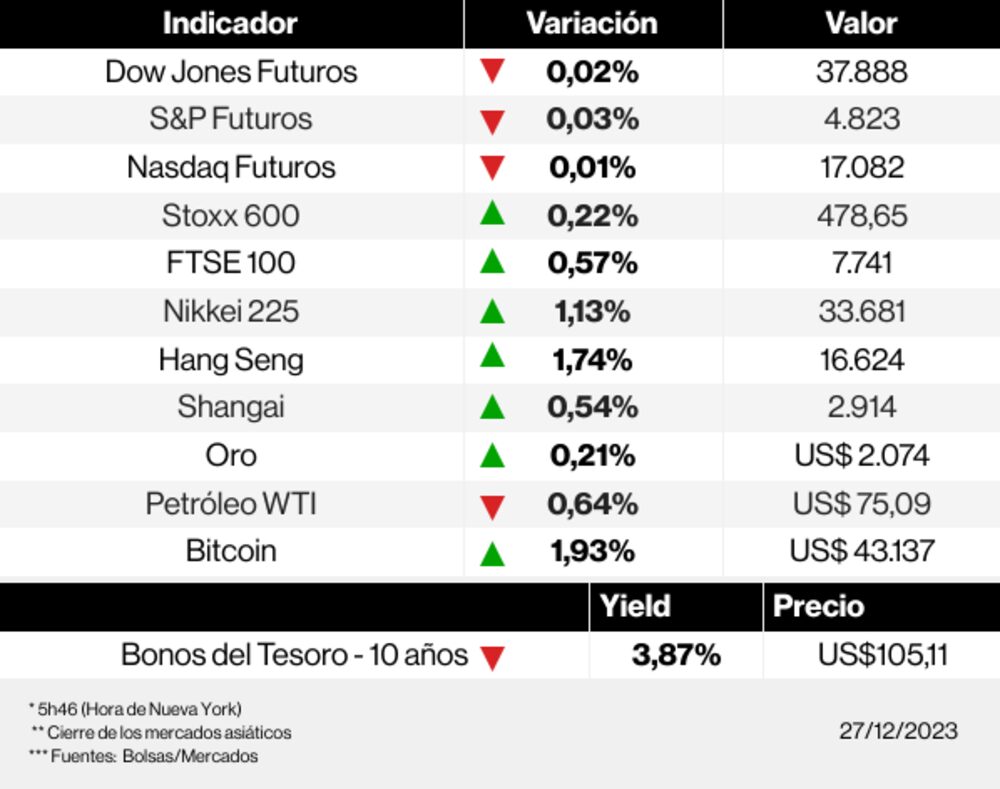 Los mercados esta mañana Los mercados esta mañana