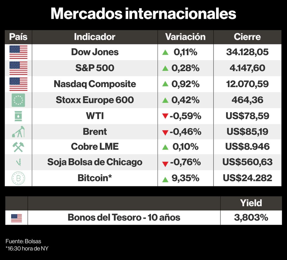 Mercados internacionales Mercados internacionales