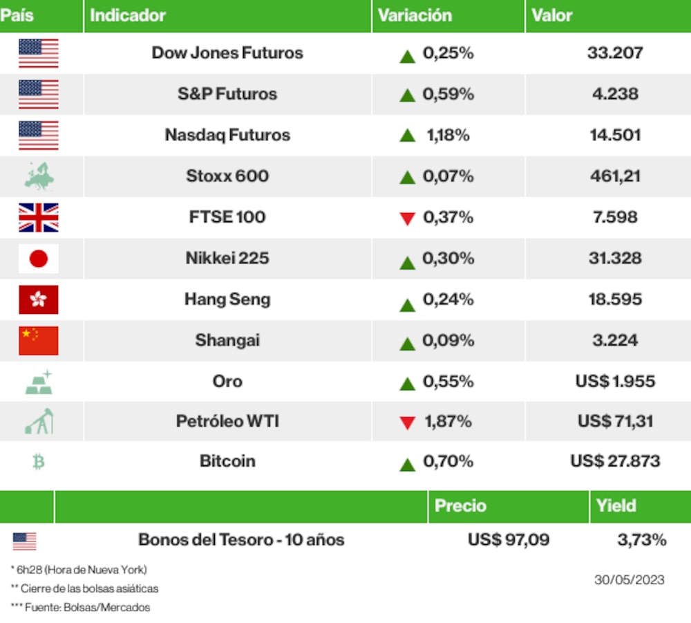 Los mercados esta mañana Los mercados esta mañana