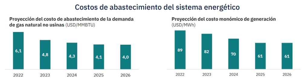 Informe de Economía & Energía Informe de Economía & Energía