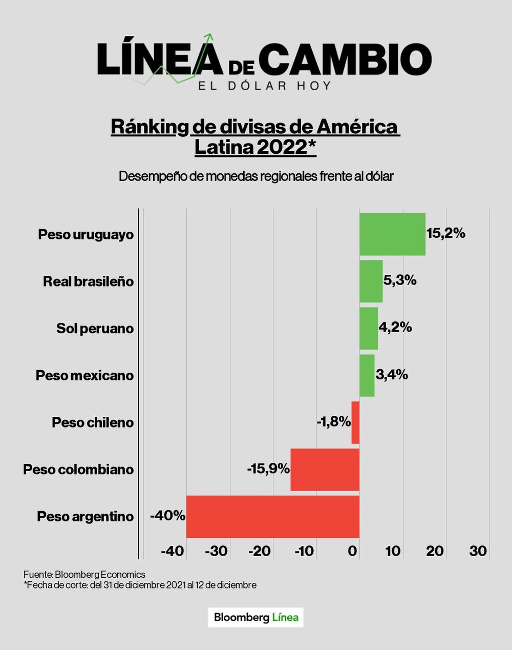 Dólar hoy Dólar hoy