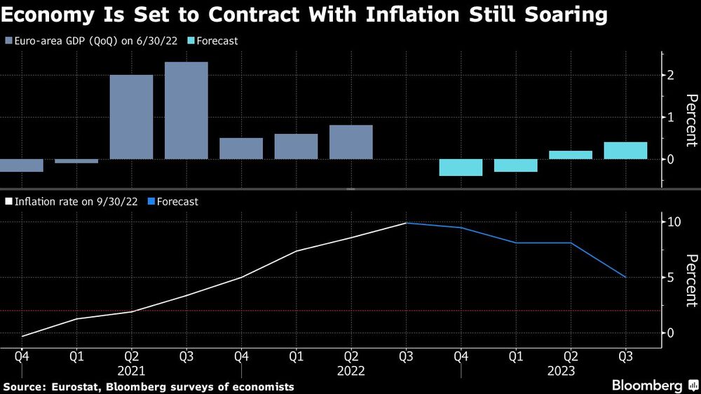 Se espera que la economía se contraiga mientras la inflación sigue al alza Se espera que la economía se contraiga mientras la inflación sigue al alza