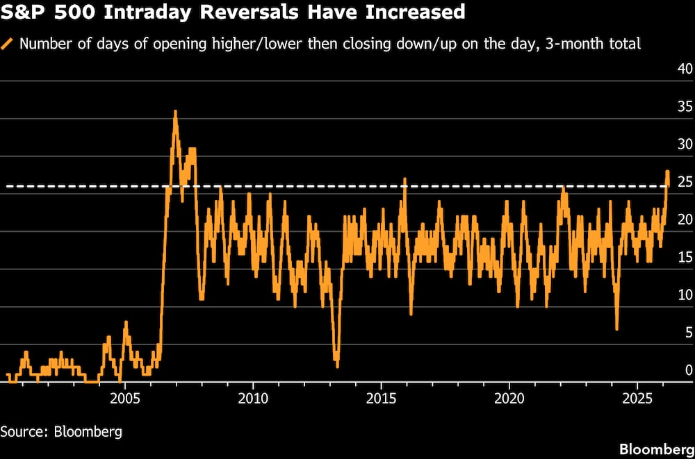 (Fonte: Bloomberg) (Fonte: Bloomberg)