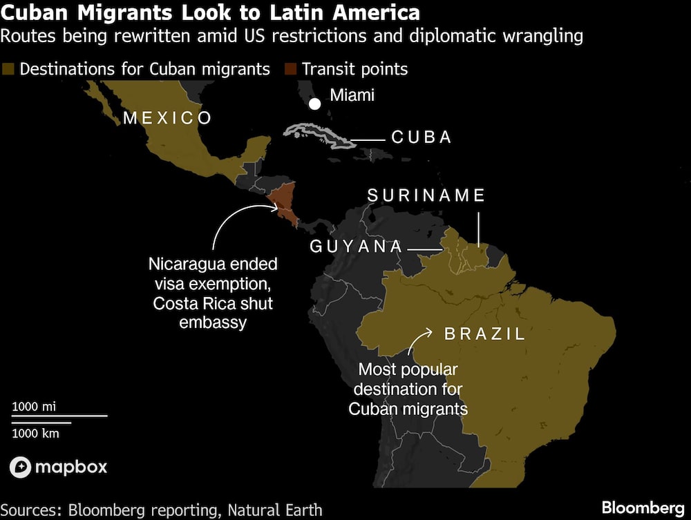 Cuban Migrants Look to Latin America | Routes being rewritten amid US restrictions and diplomatic wrangling Cuban Migrants Look to Latin America | Routes being rewritten amid US restrictions and diplomatic wrangling