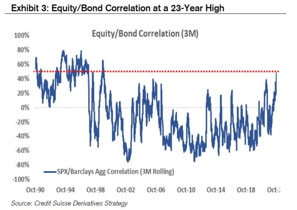Renta variable/fija Renta variable/fija