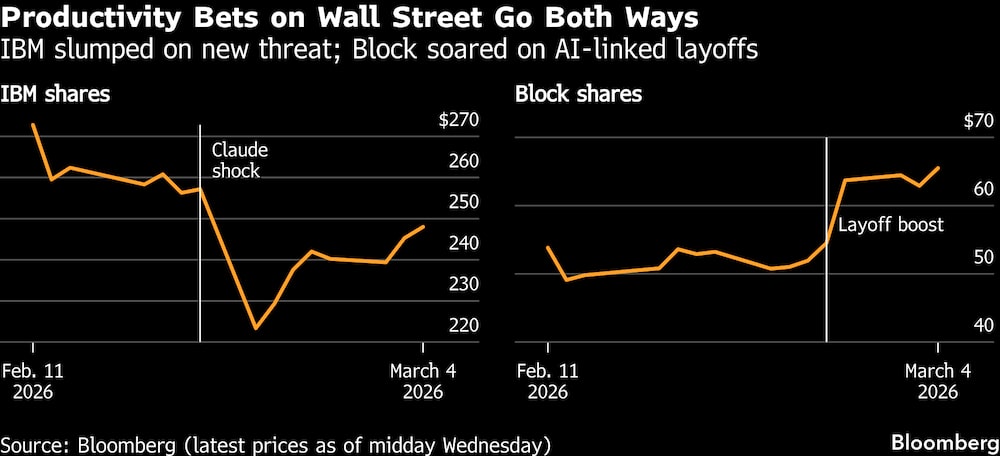 (Fonte: Bloomberg) (Fonte: Bloomberg)