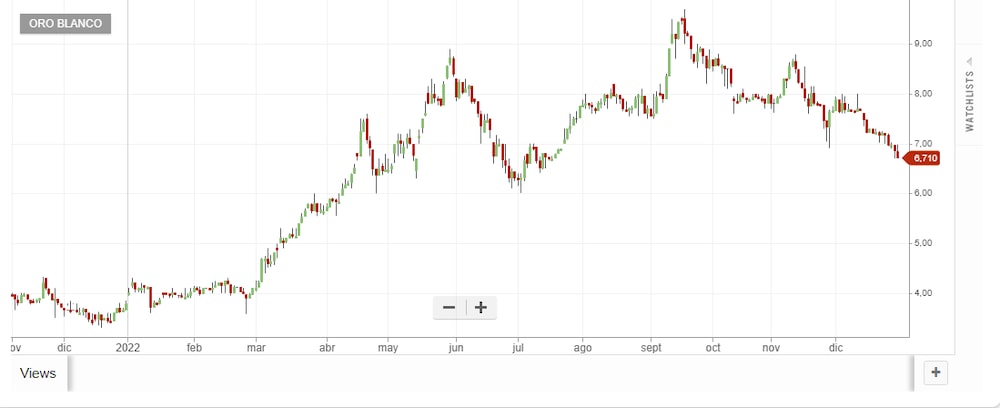 Fuente: Bolsa de Santiago Fuente: Bolsa de Santiago