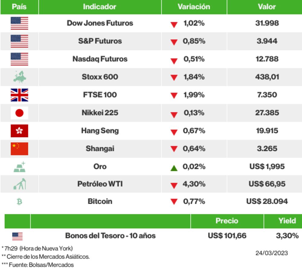 Los mercados esta mañana Los mercados esta mañana