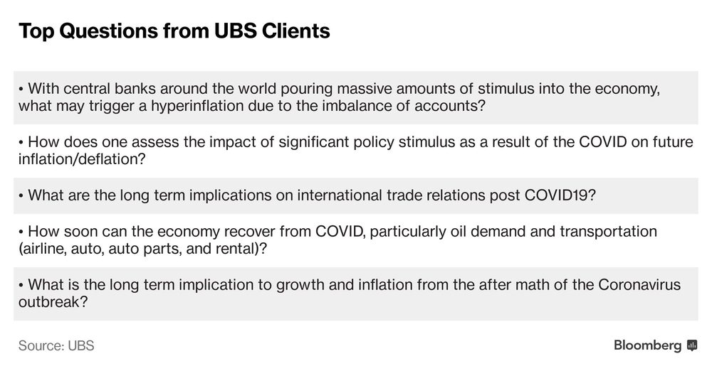 Principais perguntas dos clientes do UBS Principais perguntas dos clientes do UBS