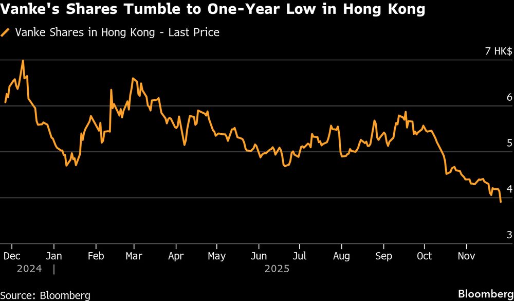 Ações da construtora Vanke recuam ao menor patamar em um ano na Bolsa de Hong Kong Ações da construtora Vanke recuam ao menor patamar em um ano na Bolsa de Hong Kong
