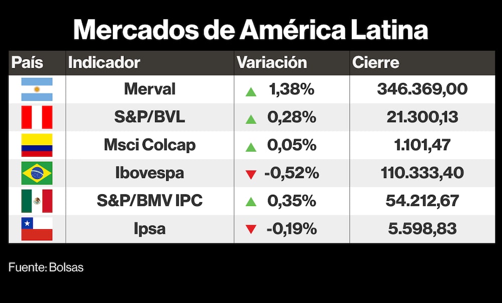 Mercados LatAm 29 mayo 2023 Mercados LatAm 29 mayo 2023