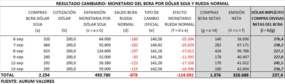 Gentileza de Aurum Valores Gentileza de Aurum Valores