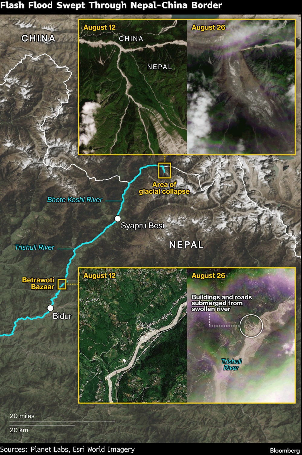 Una inundación repentina arrasó la frontera entre Nepal y China. Una inundación repentina arrasó la frontera entre Nepal y China.