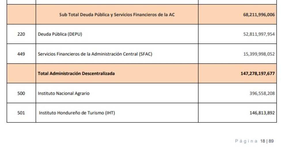 El monto asignado a los SFAC en el presupuesto general 2022. El monto asignado a los SFAC en el presupuesto general 2022.