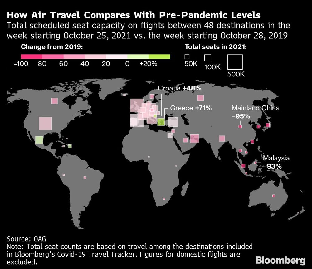 Cómo se comparan los viajes aéreos con los niveles previos a la pandemia
Capacidad total de asientos programados en vuelos entre 48 destinos en la semana que comienza el 25 de octubre de 2021 frente a la semana que comienza el 28 de octubre de 2019
Cambio con respecto a 2019
Total de asientos en 2021: Cómo se comparan los viajes aéreos con los niveles previos a la pandemia
Capacidad total de asientos programados en vuelos entre 48 destinos en la semana que comienza el 25 de octubre de 2021 frente a la semana que comienza el 28 de octubre de 2019
Cambio con respecto a 2019
Total de asientos en 2021: