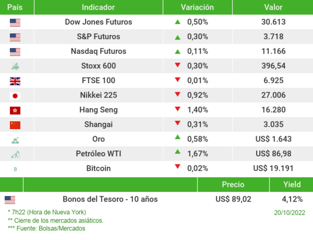 El vaivén de los mercados El vaivén de los mercados
