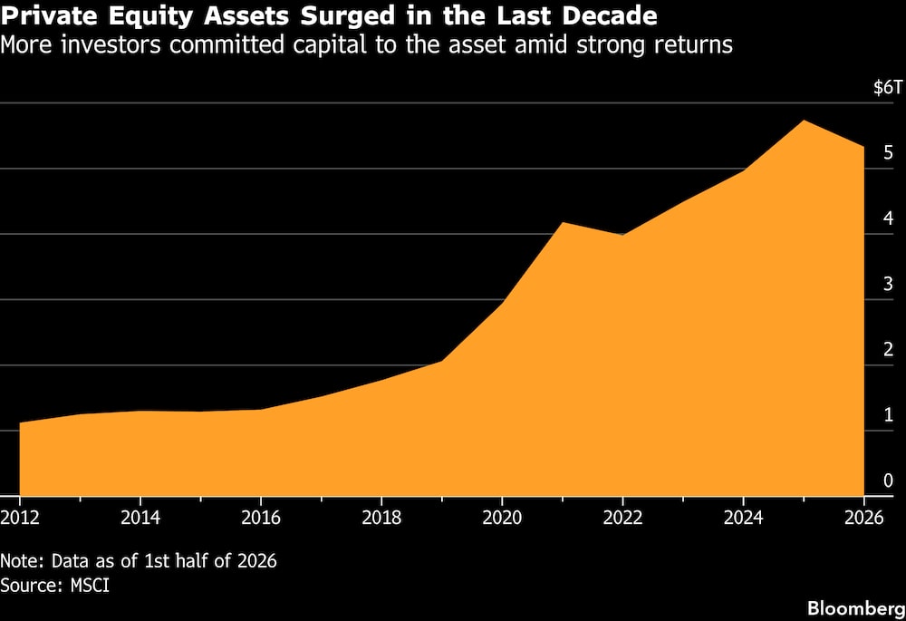 (Fonte: MSCI) (Fonte: MSCI)