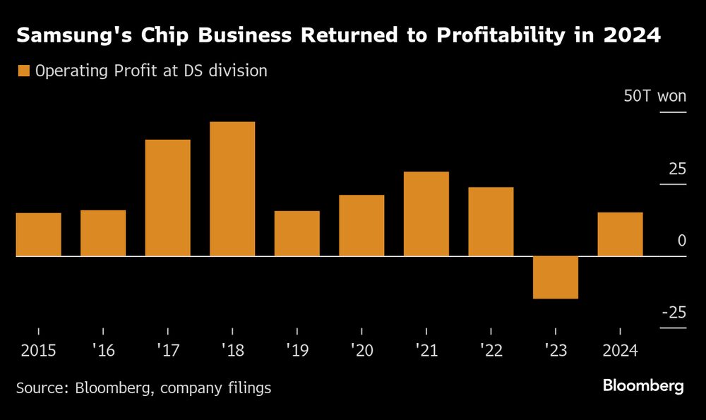 (Fonte: Bloomberg) (Fonte: Bloomberg)