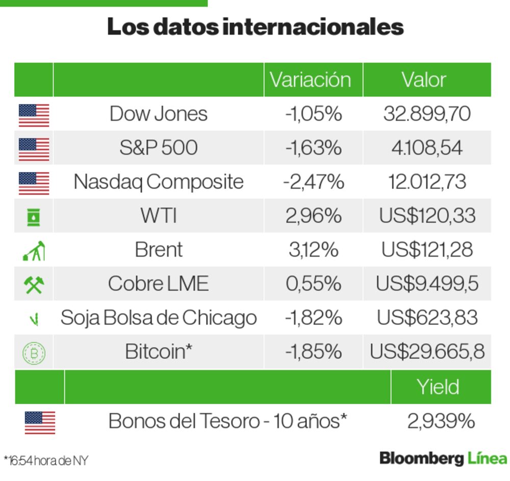 Mercados internacionales Mercados internacionales