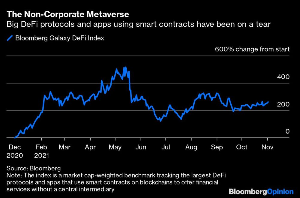 Índice Bloomberg Galaxy DeFi monitora os maiores protocolos e aplicativos de DeFi que usam contratos inteligentes em blockchains para oferecer serviços financeiros sem um intermediário Índice Bloomberg Galaxy DeFi monitora os maiores protocolos e aplicativos de DeFi que usam contratos inteligentes em blockchains para oferecer serviços financeiros sem um intermediário